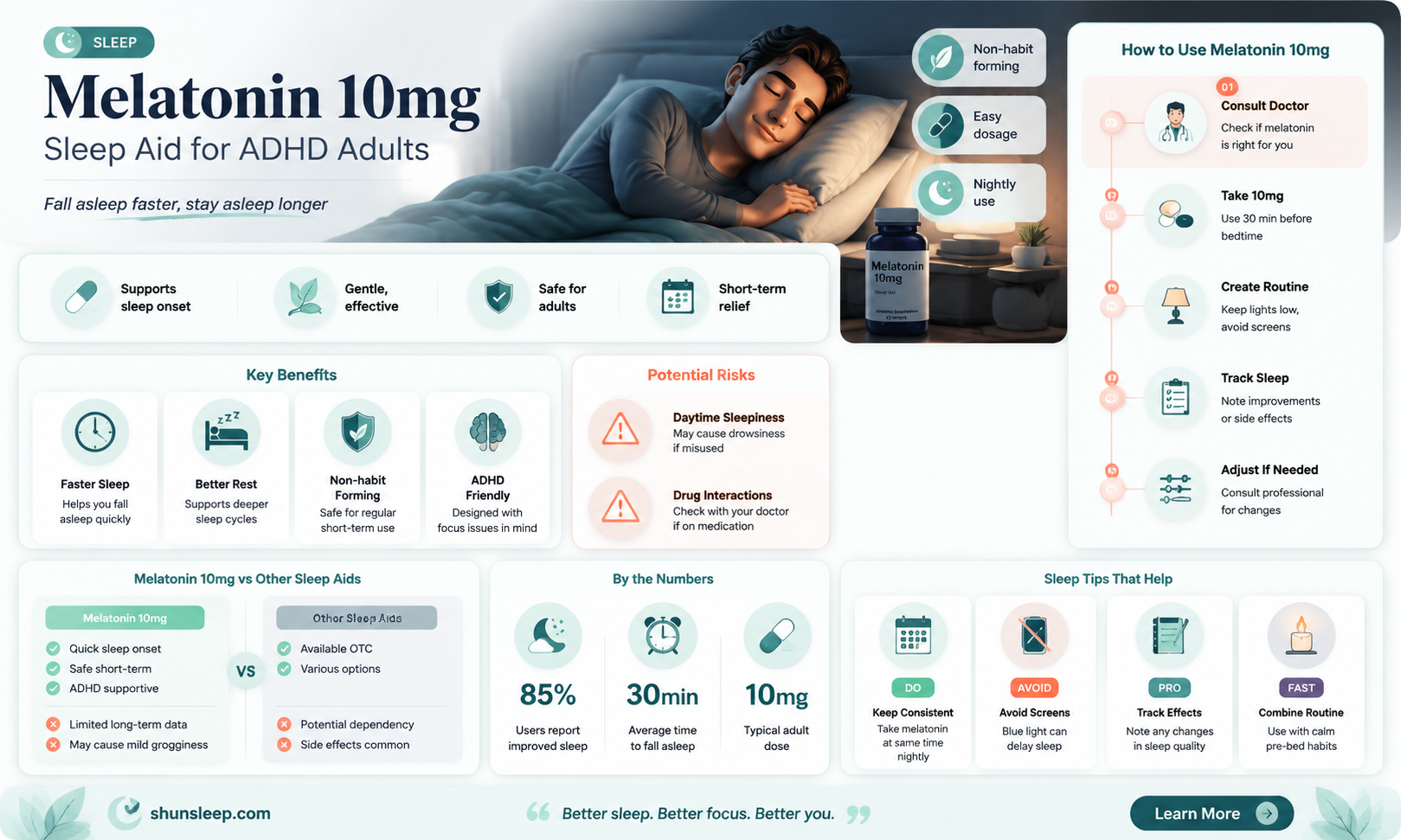 can 10mg of melatonin help a adhd adult person sleep