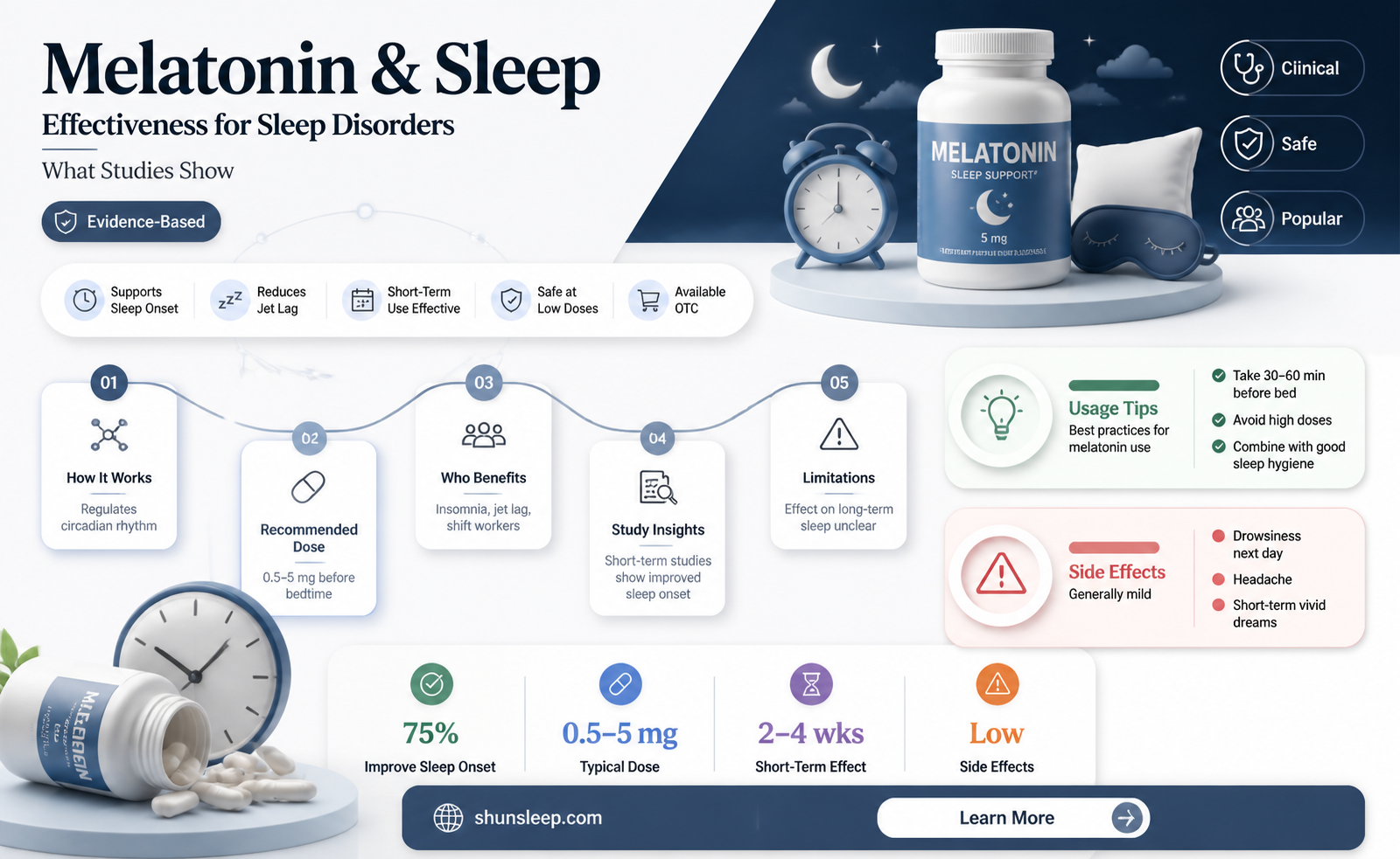 are there any studies on melatonin