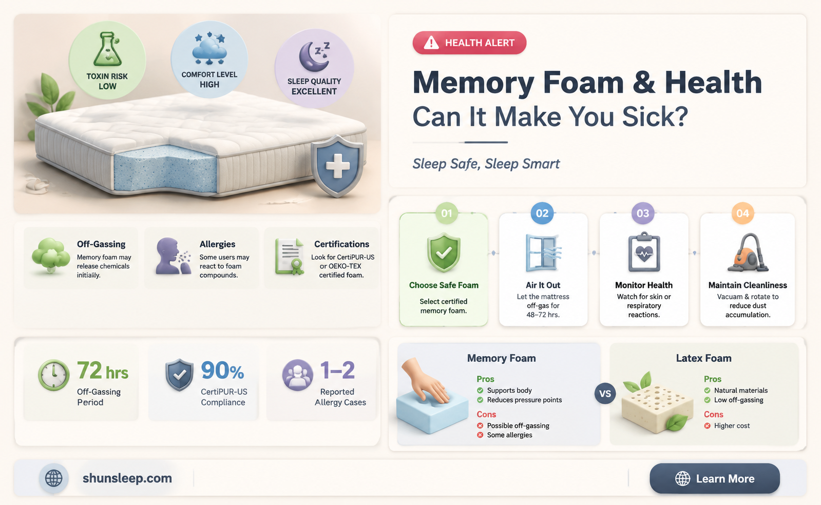 can a person get ill from sleeping on memony foam