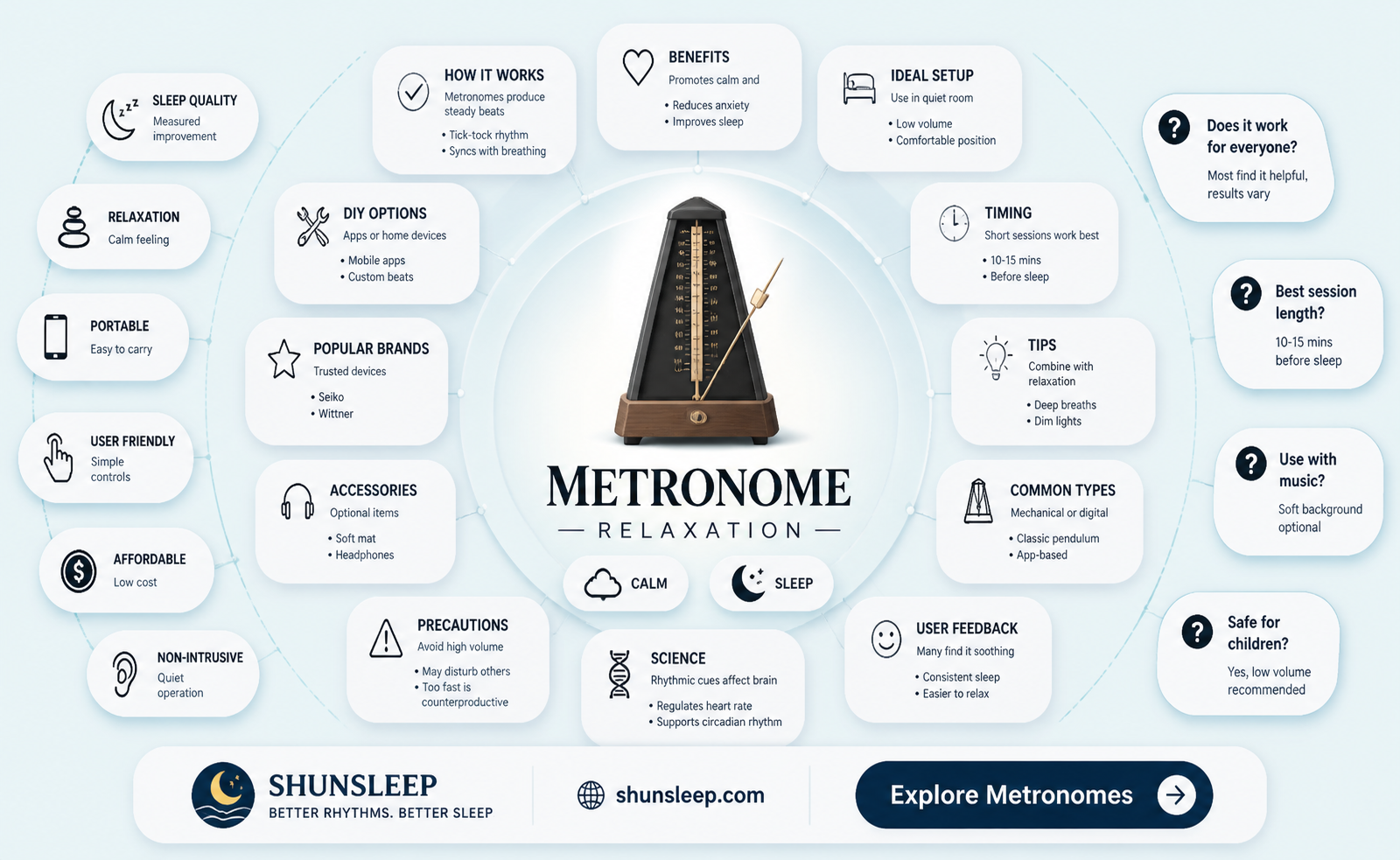 are metronome used for sleep