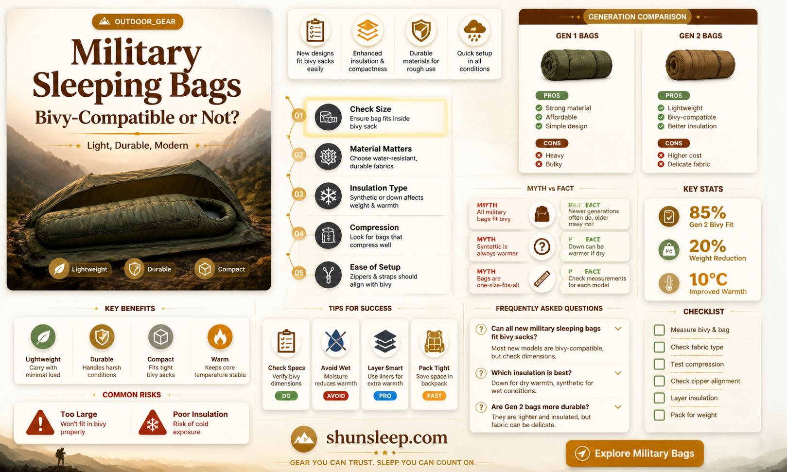 are new generation military sleeping bags compatible with older bivy