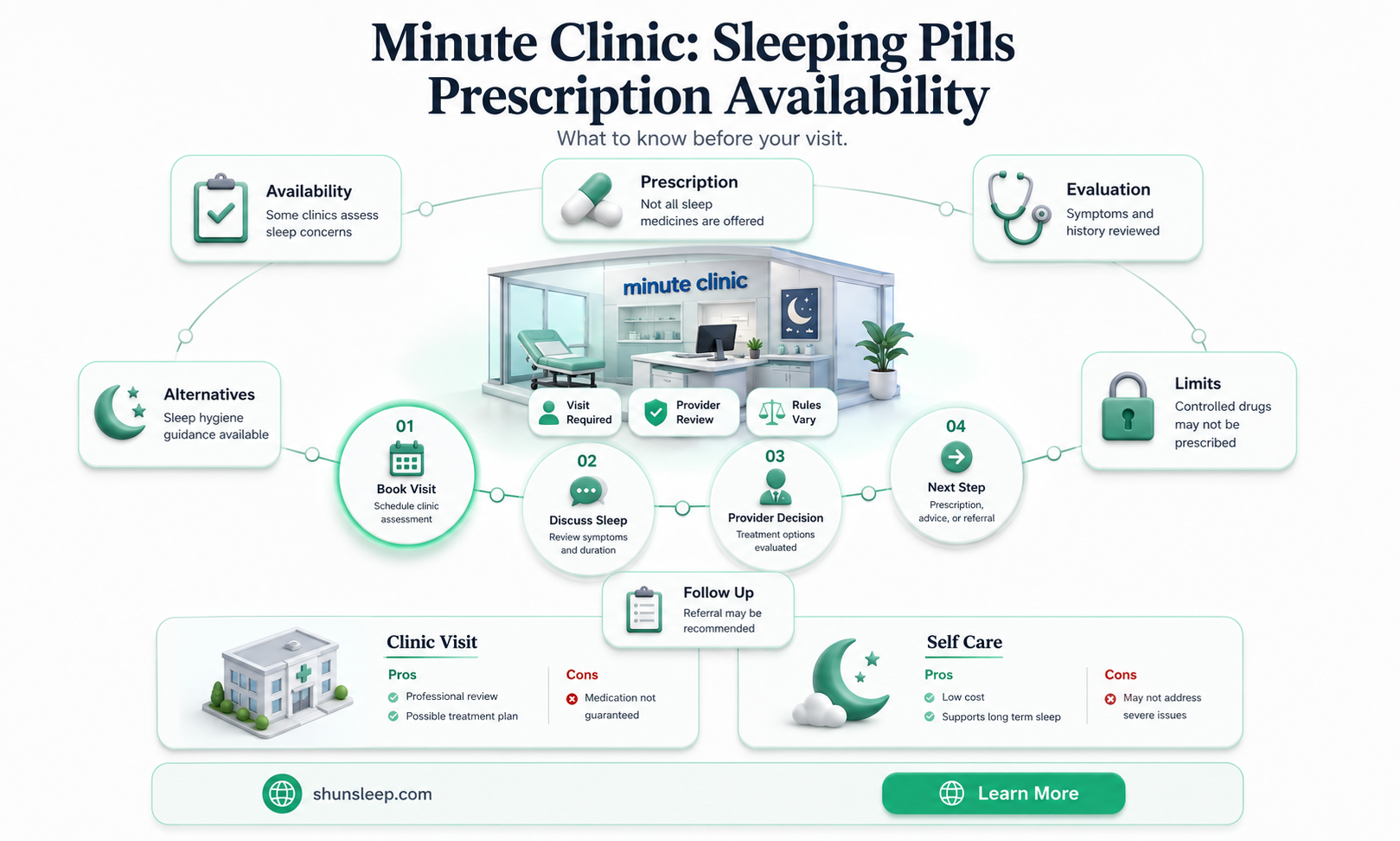 can cvs minute clinic prescribe sleeping pills