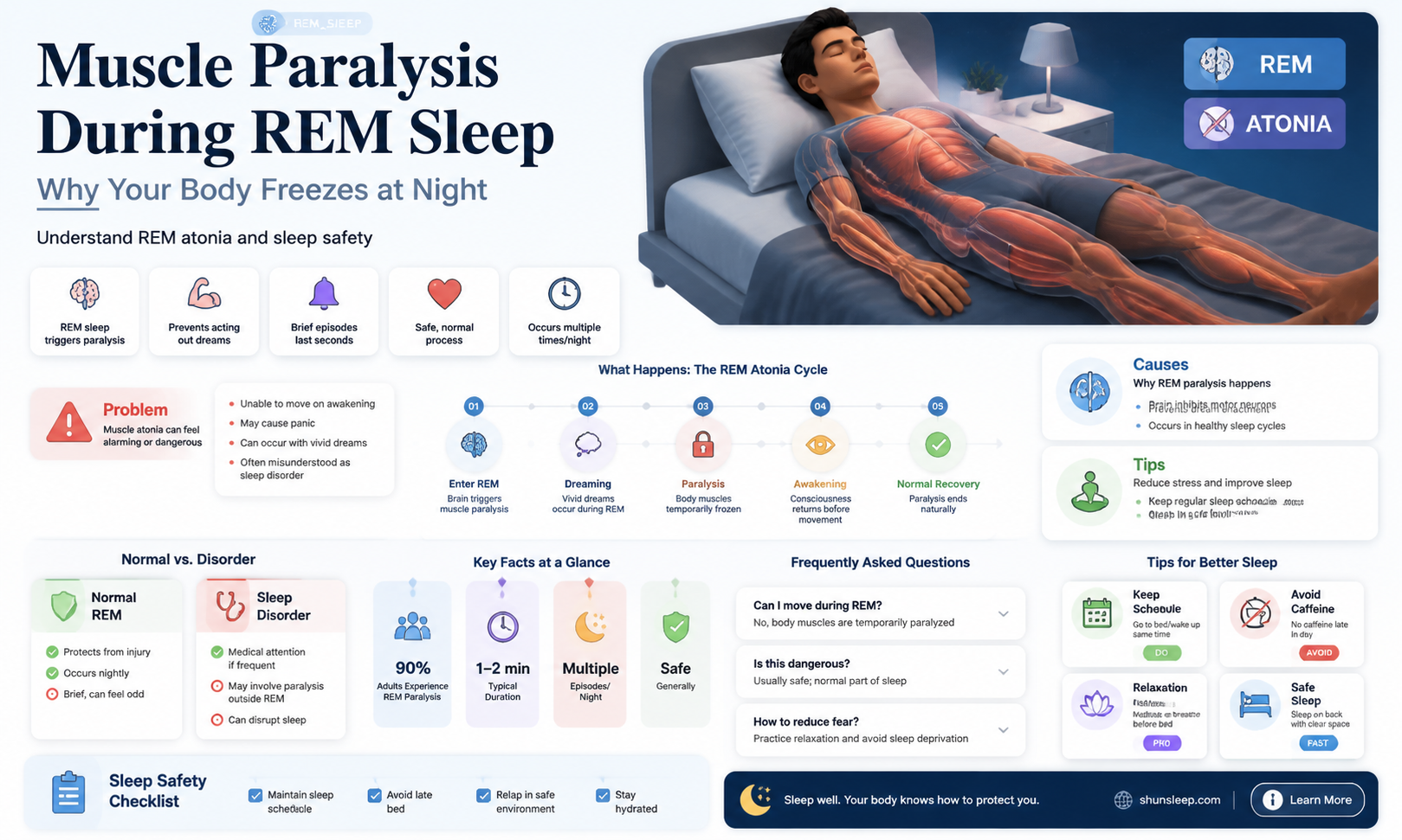 are muscles completely psralyzed rem sleep