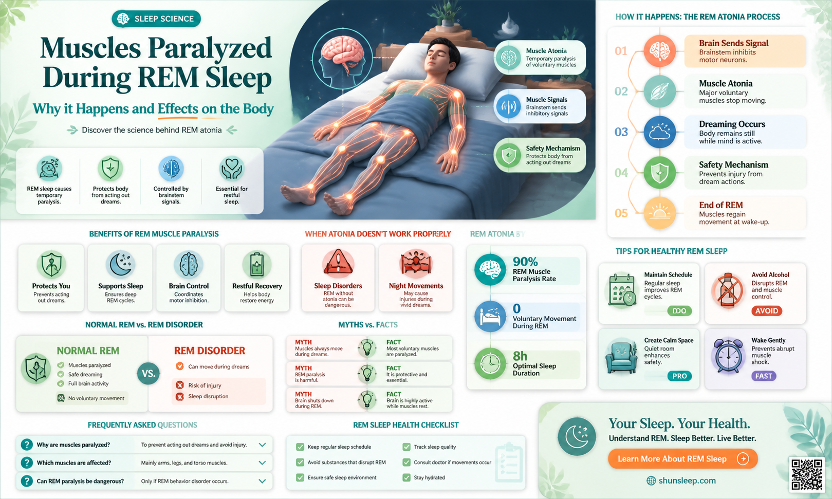 are muscles paralyzed during rem sleep