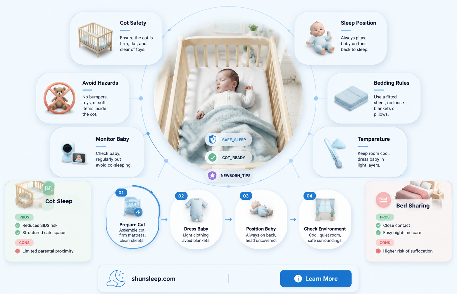 can a newborn baby sleep in a cot