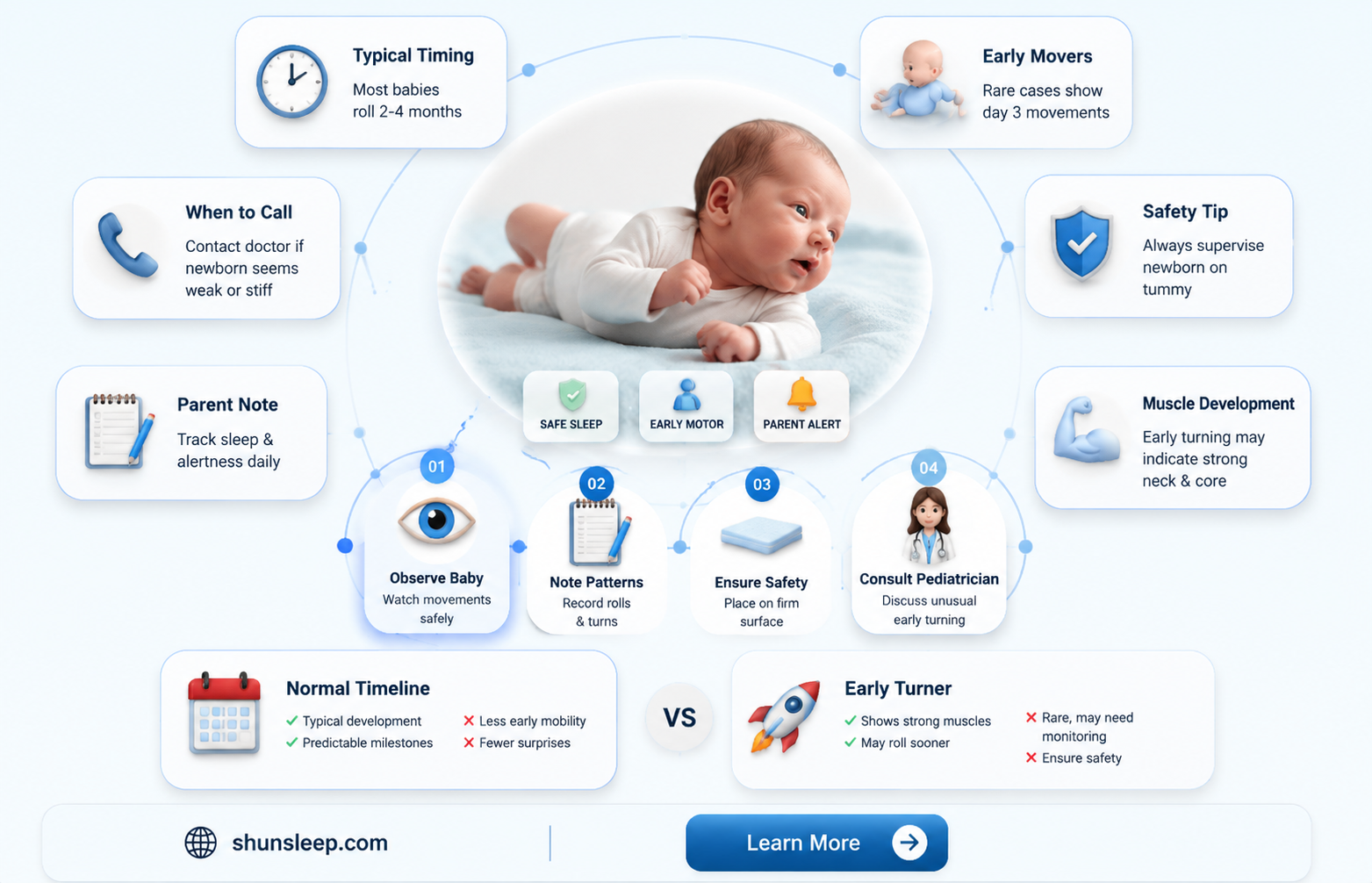 can a 3 day old turn themself while sleeping
