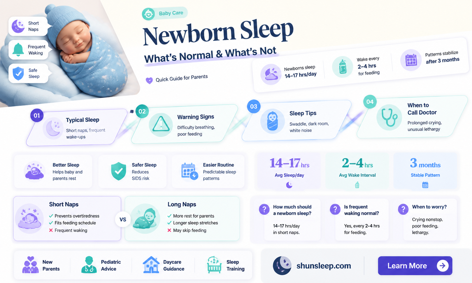 are newborns supposed to sleep soundly