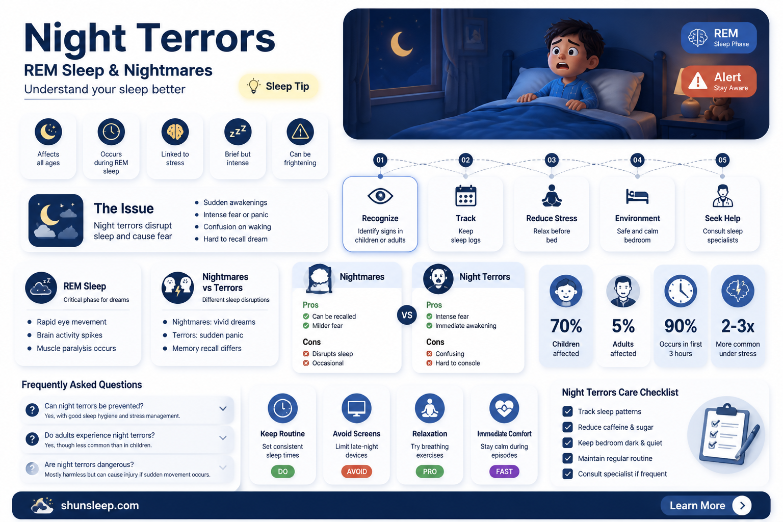 are nightmares in rem sleep