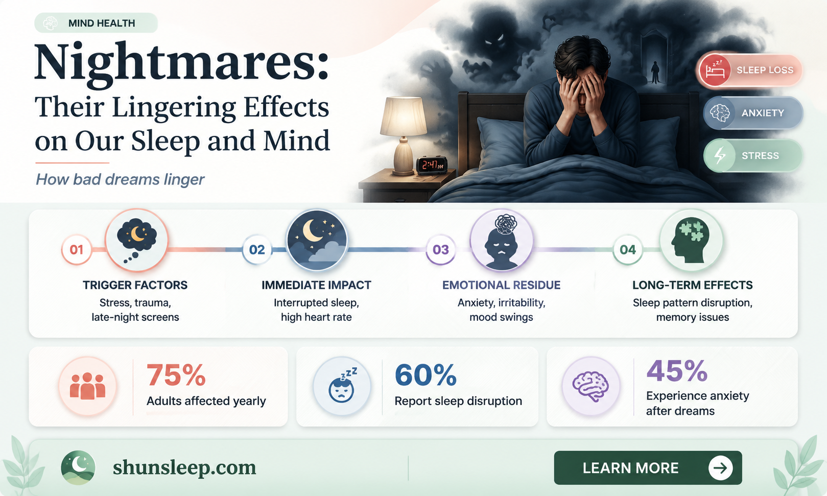 can a nightmare ruin sleep for days