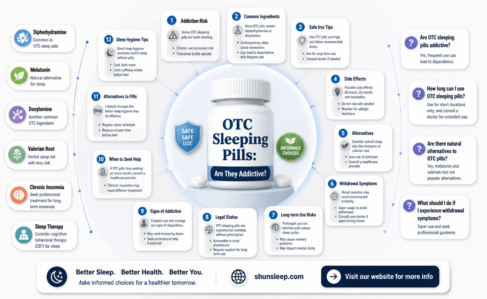 are otc sleeping pills addictive