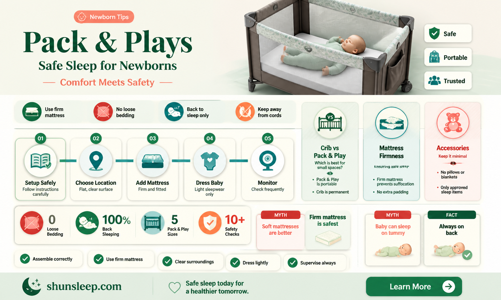 are pack and plays safe for newborns to sleep in