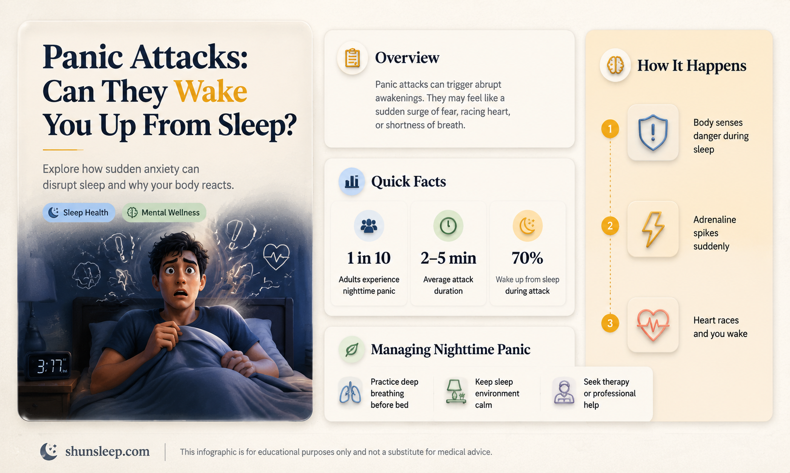 can a panic attack wake you from sleep