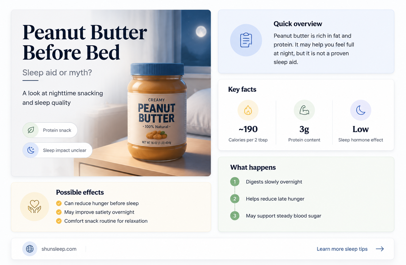 can eating peanut butter before bed help you sleep