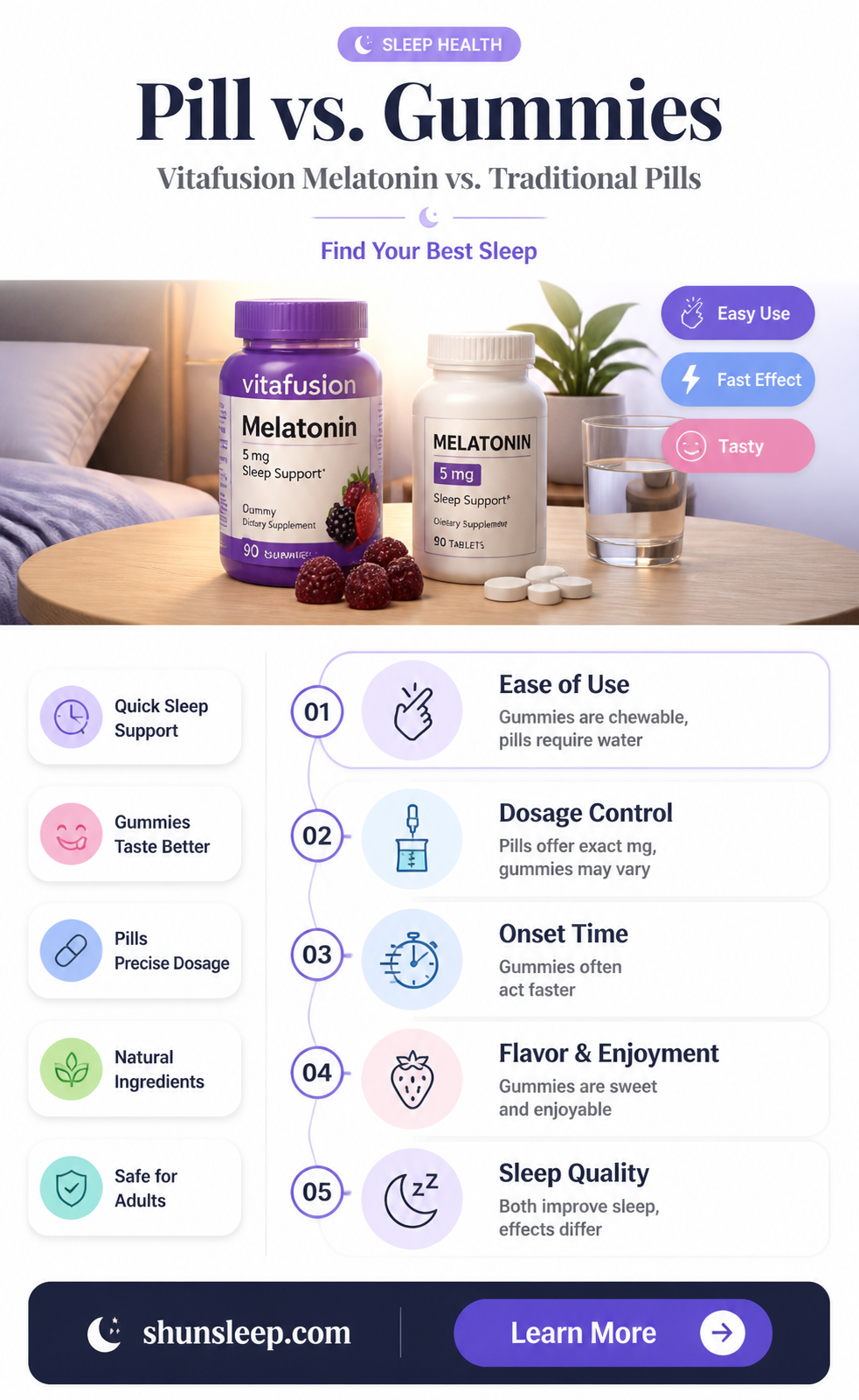 are pill form better than vitafusion melatonin sleep support gummies
