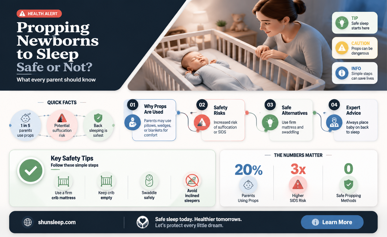 can a newborn sleep propped up