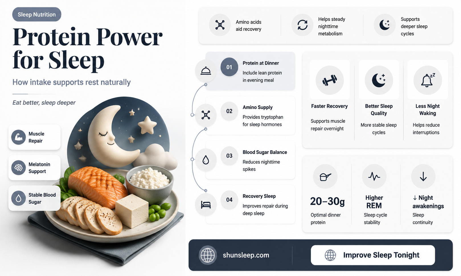 can eating enough protein help me sleep
