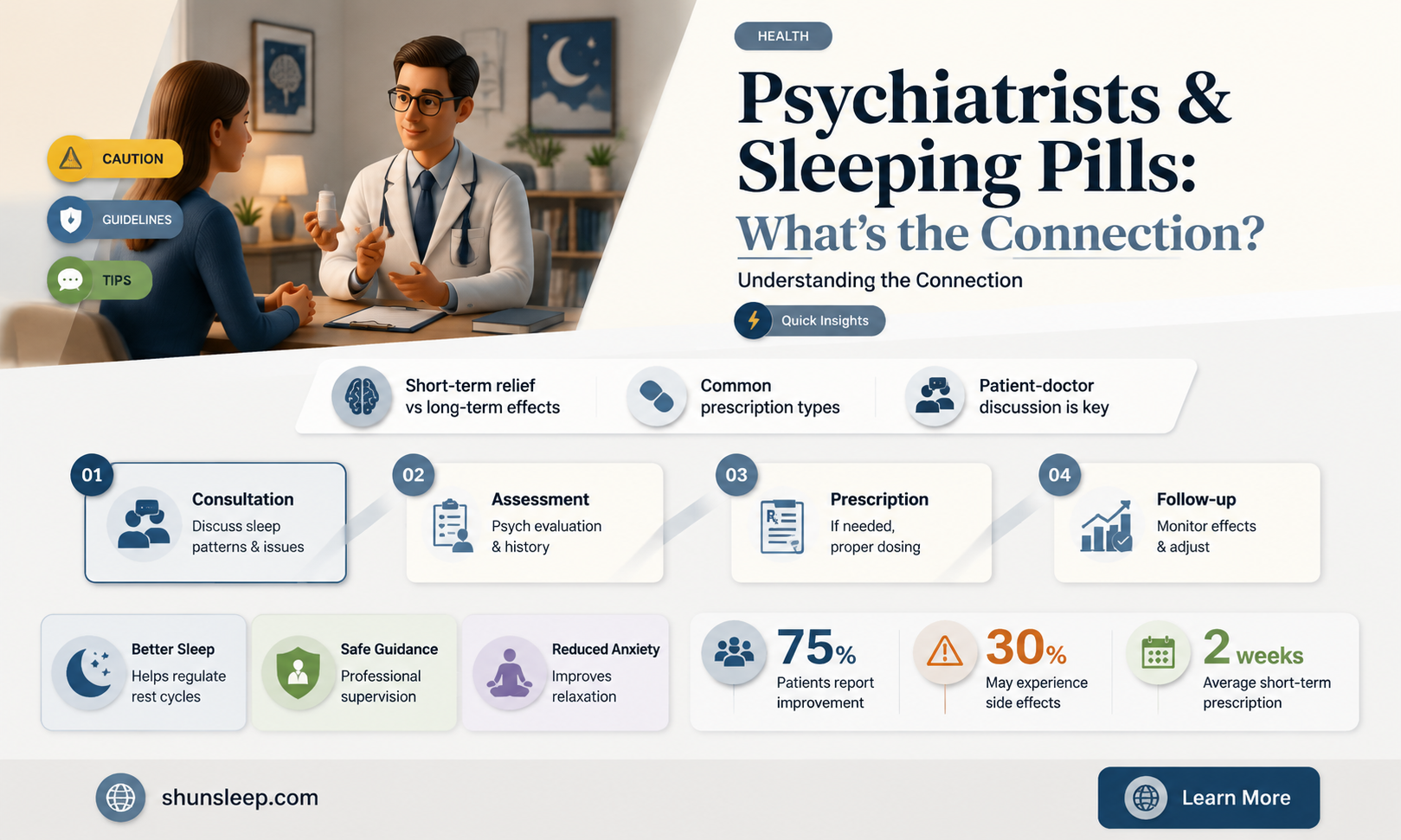 can a psychiatrist perscribe sleeping pills
