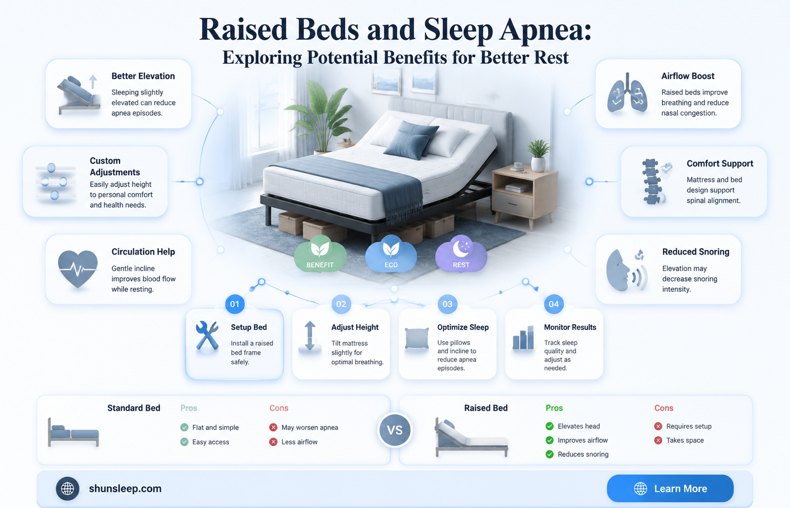 can a raised bed help with sleep aphena
