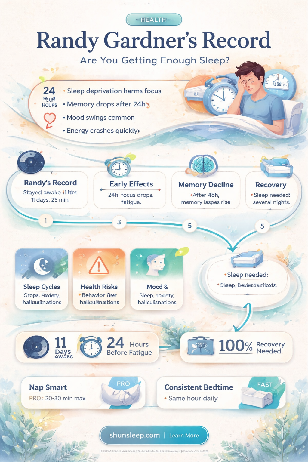 are you getting enough sleep randy gardner