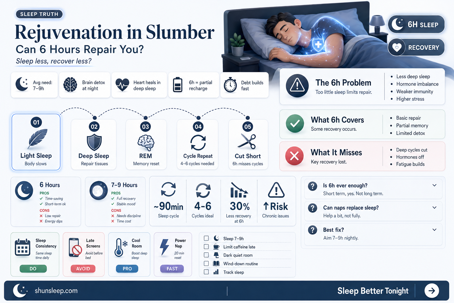 are 6 hours of sleep enough for body to recover