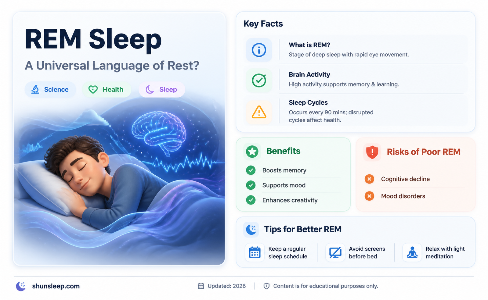 are rem sleep patterns similar in all species