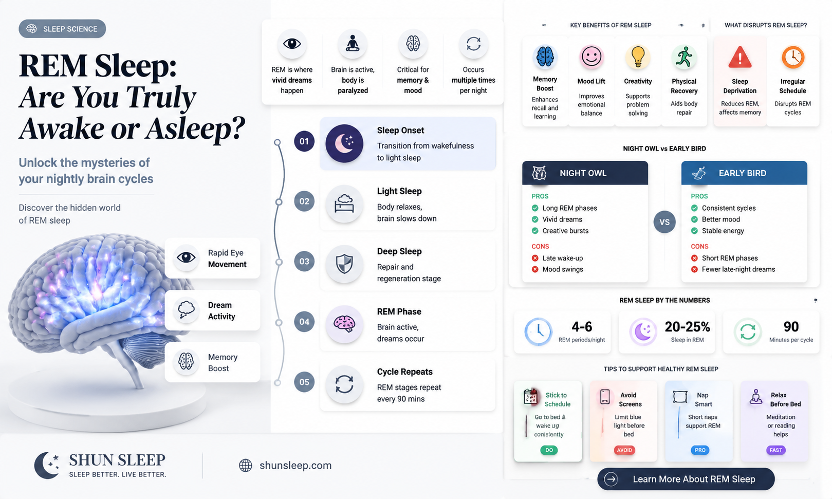 are you awake during rem sleep