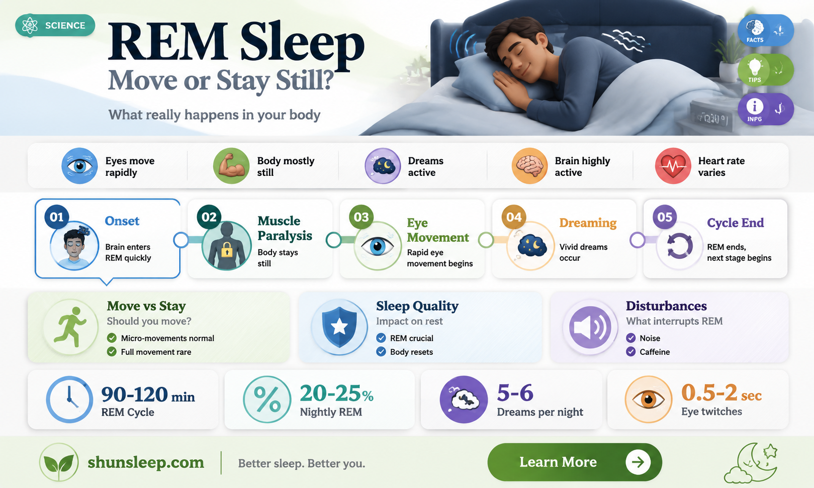 are you supposed to move a lot during rem sleep