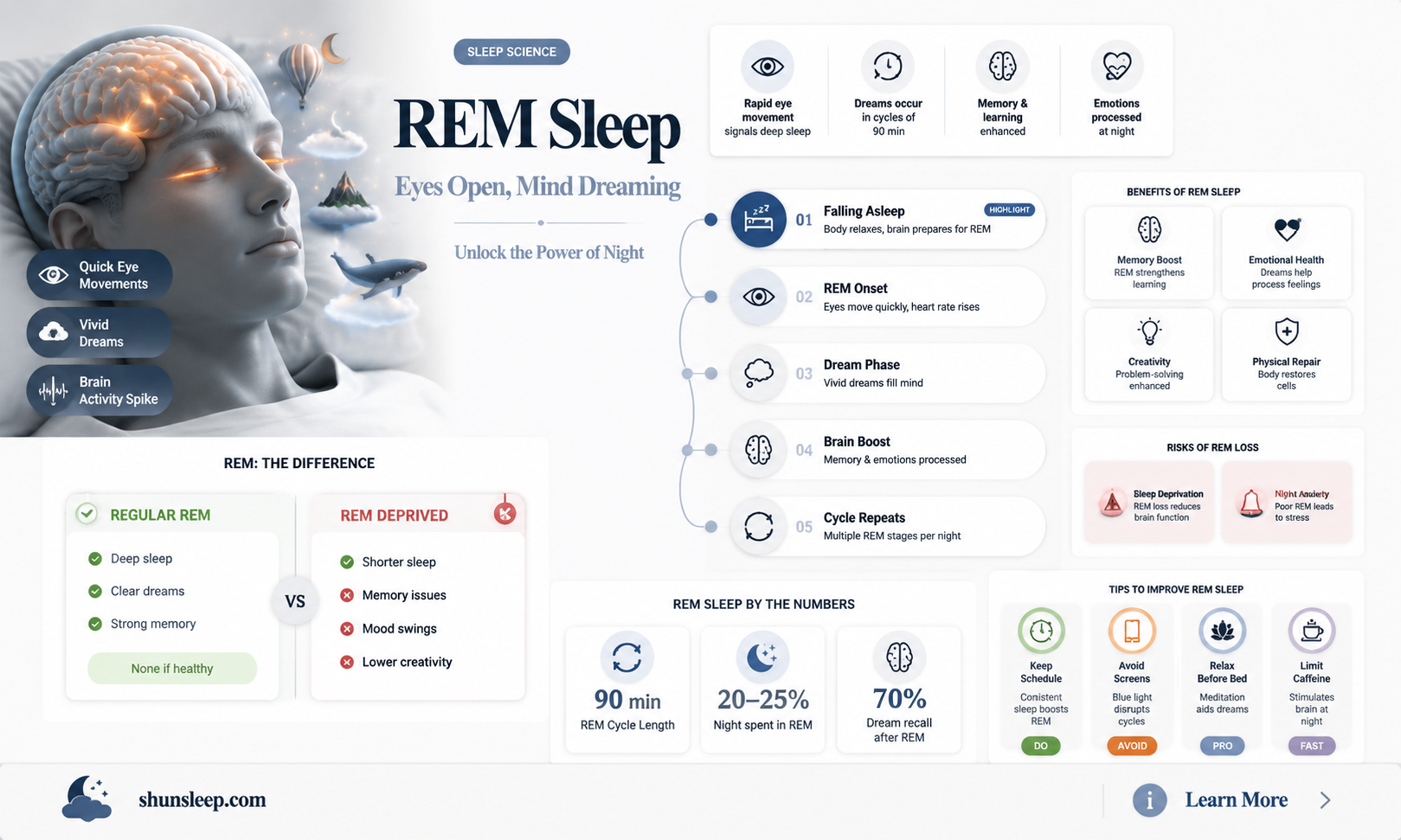 are your eyes open during rem sleep