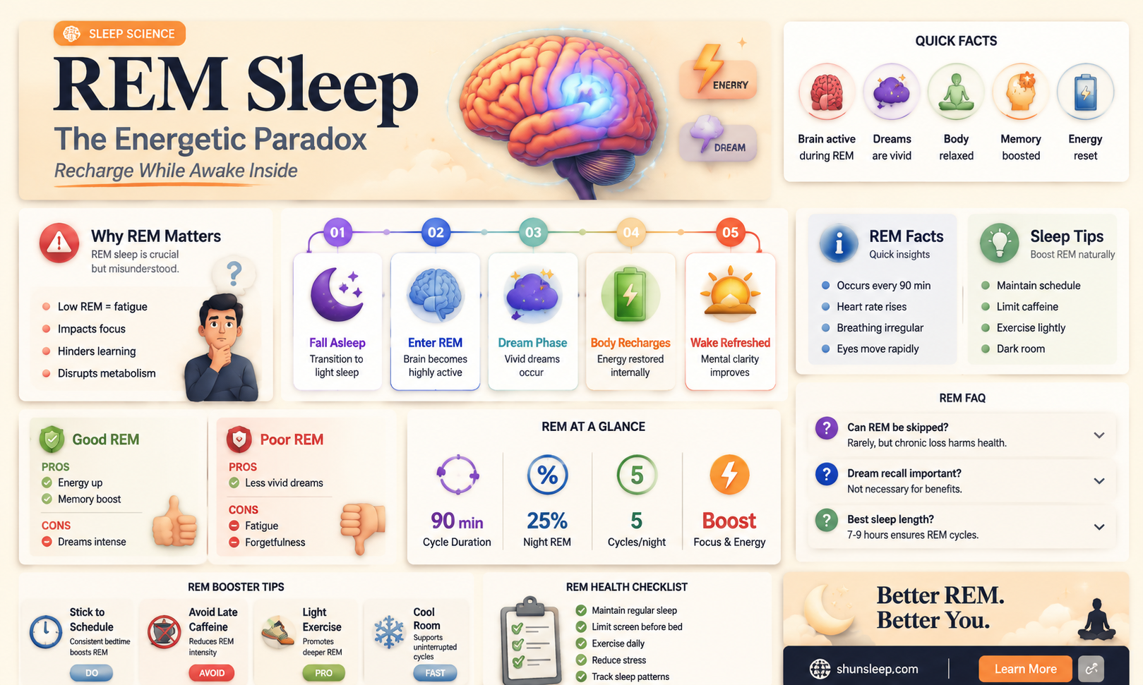 are you more energetic during rem sleep