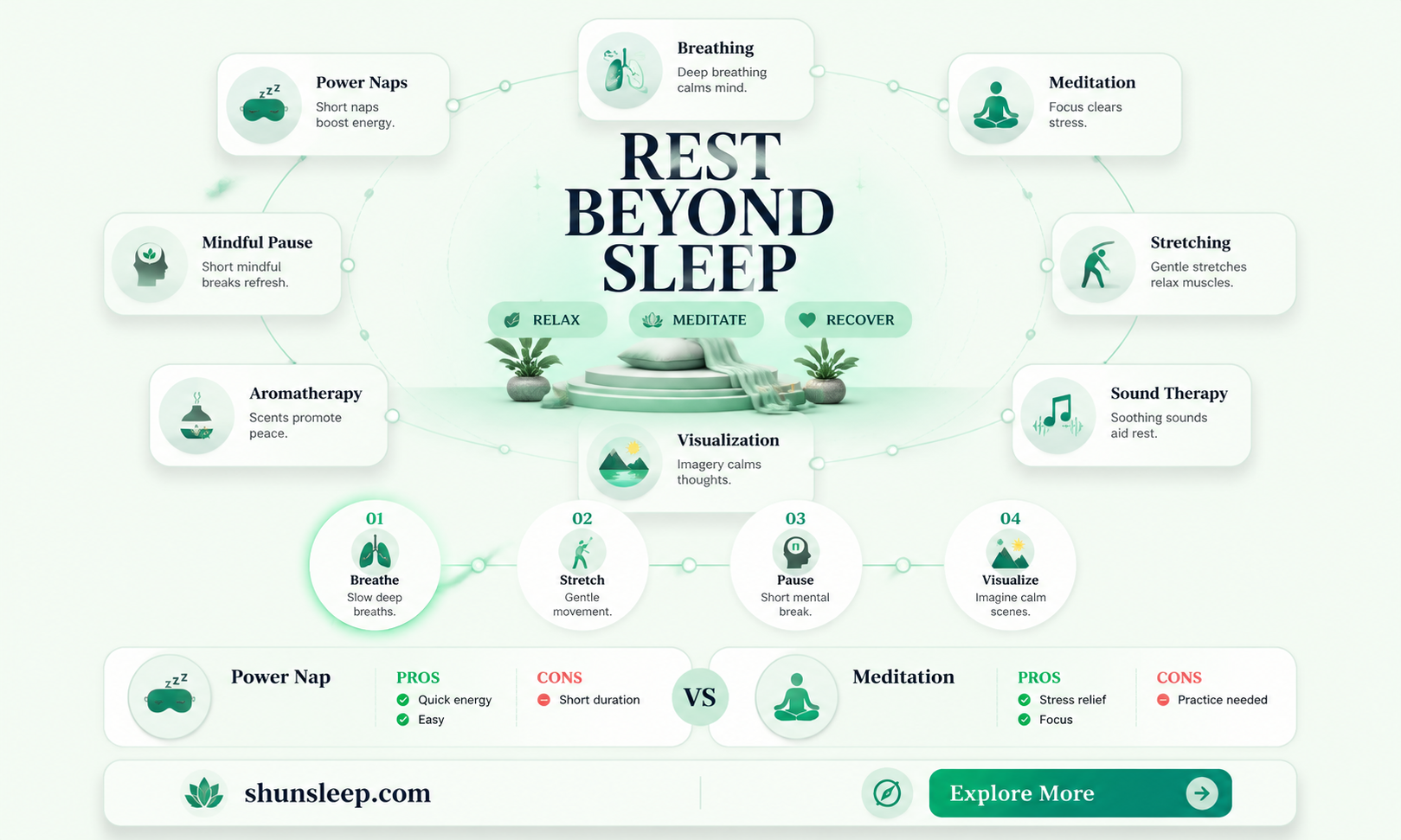 are you still getting rest without sleeping