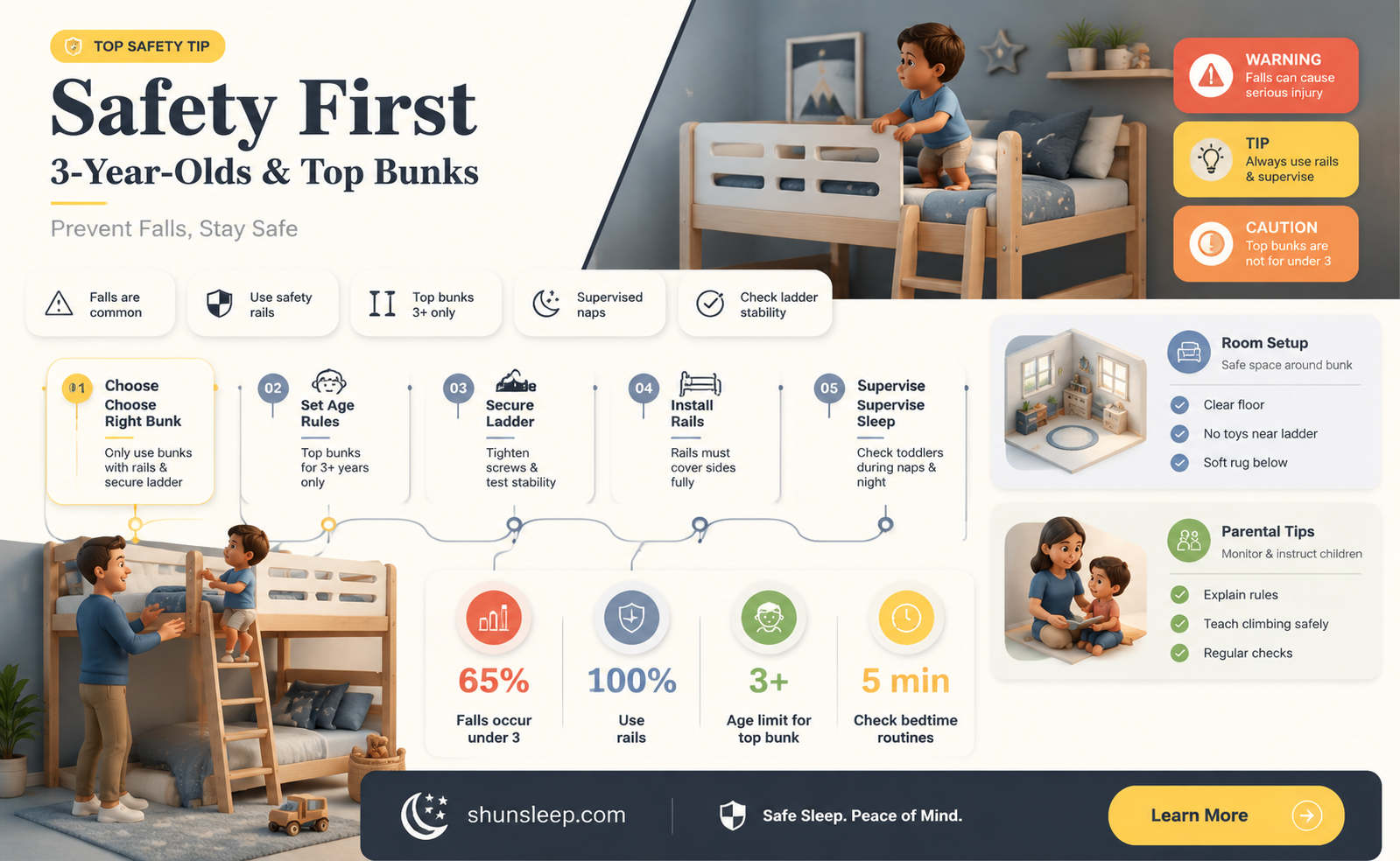 can 3 year old sleep on top bunk