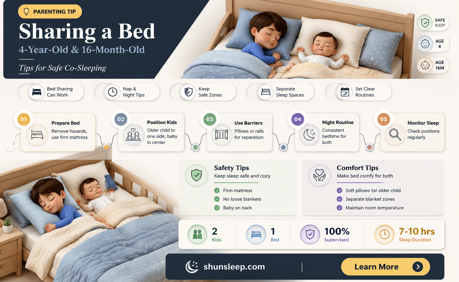 can 16 month old sleep with 4 year old