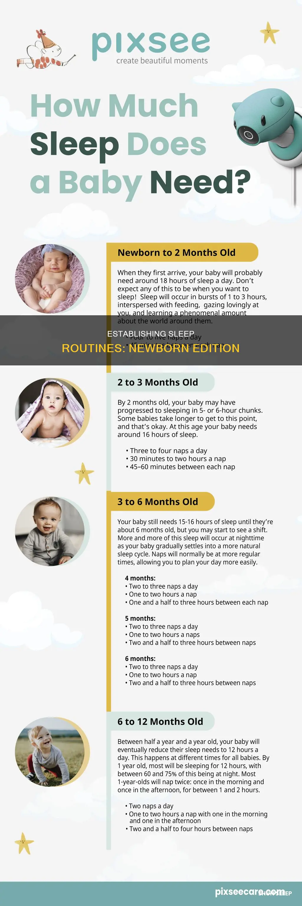 should a newborn have a sleep routine