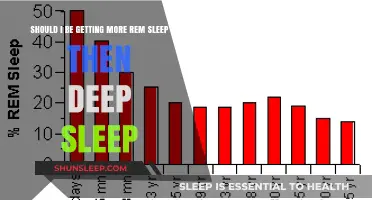 REM vs. Deep Sleep: Which Should Dominate Your Nightly Rest?