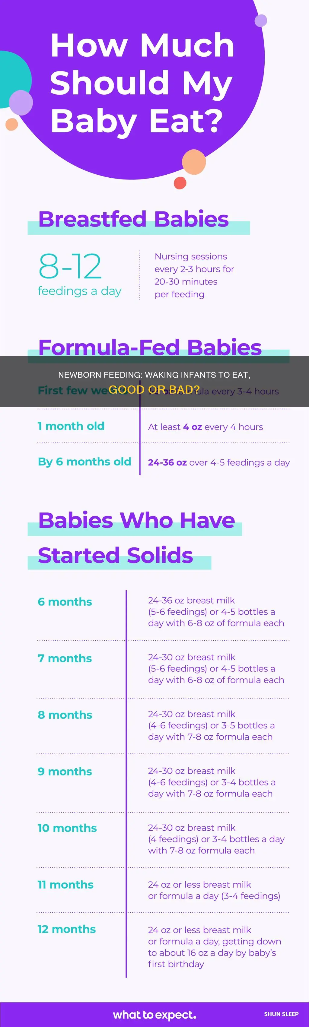 should i wake a sleeping newborn to feed