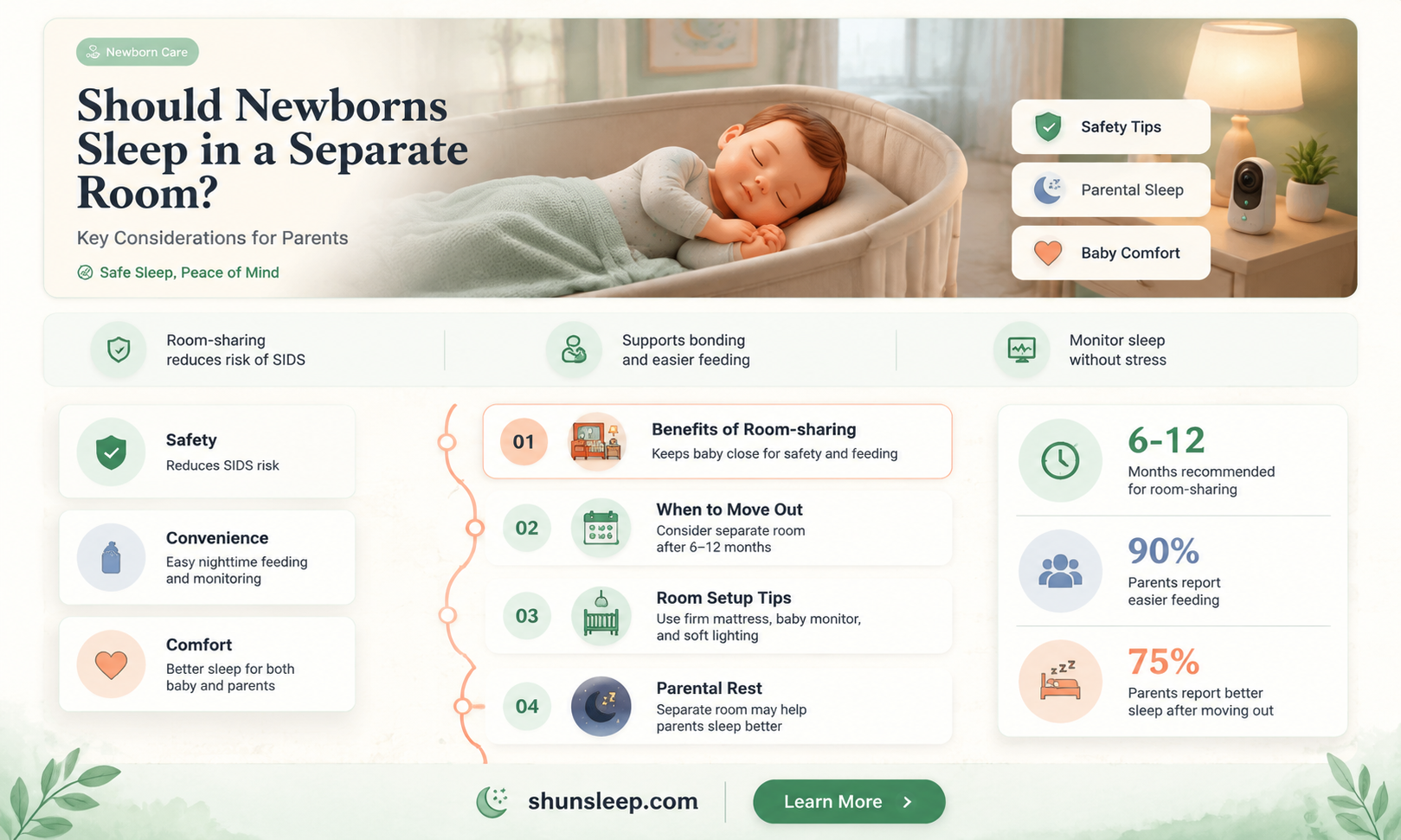 can a newborn sleep in a separate room