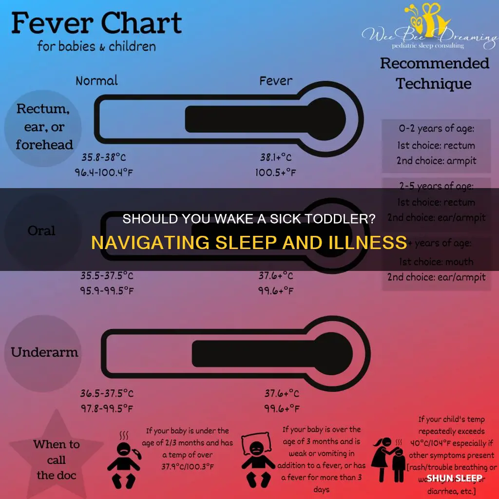 should you wake a sick sleeping toddler