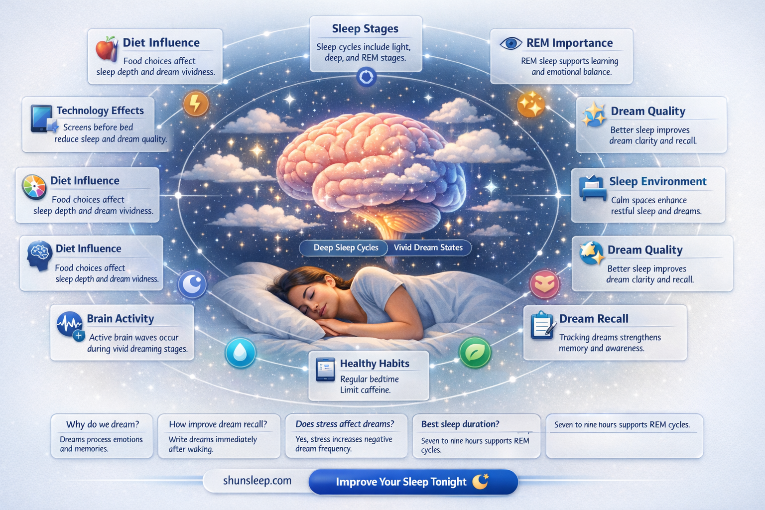 am i getting restful sleep if i dream