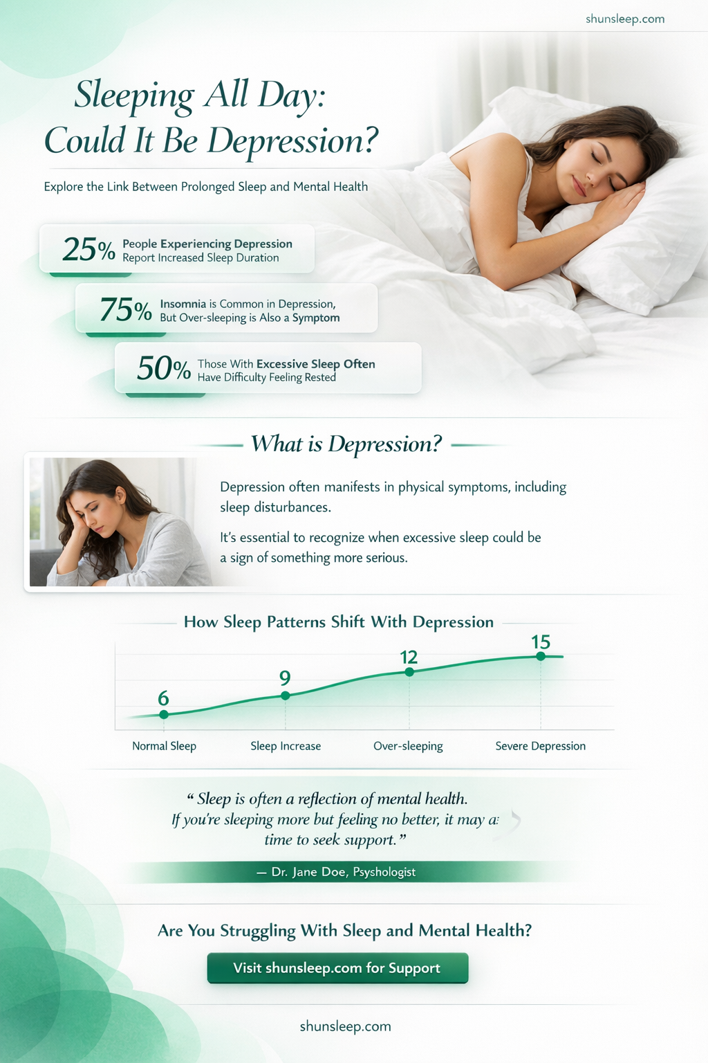 am i depressed if i sleep all day
