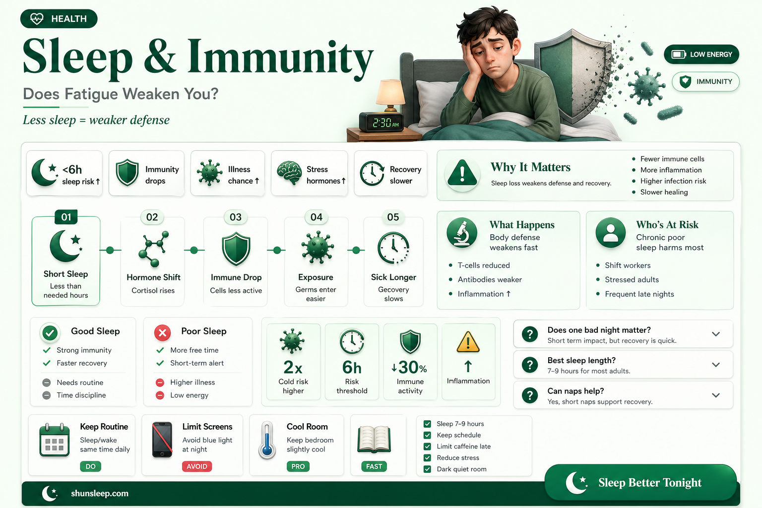 am i more vulnerable to get sick when sleep