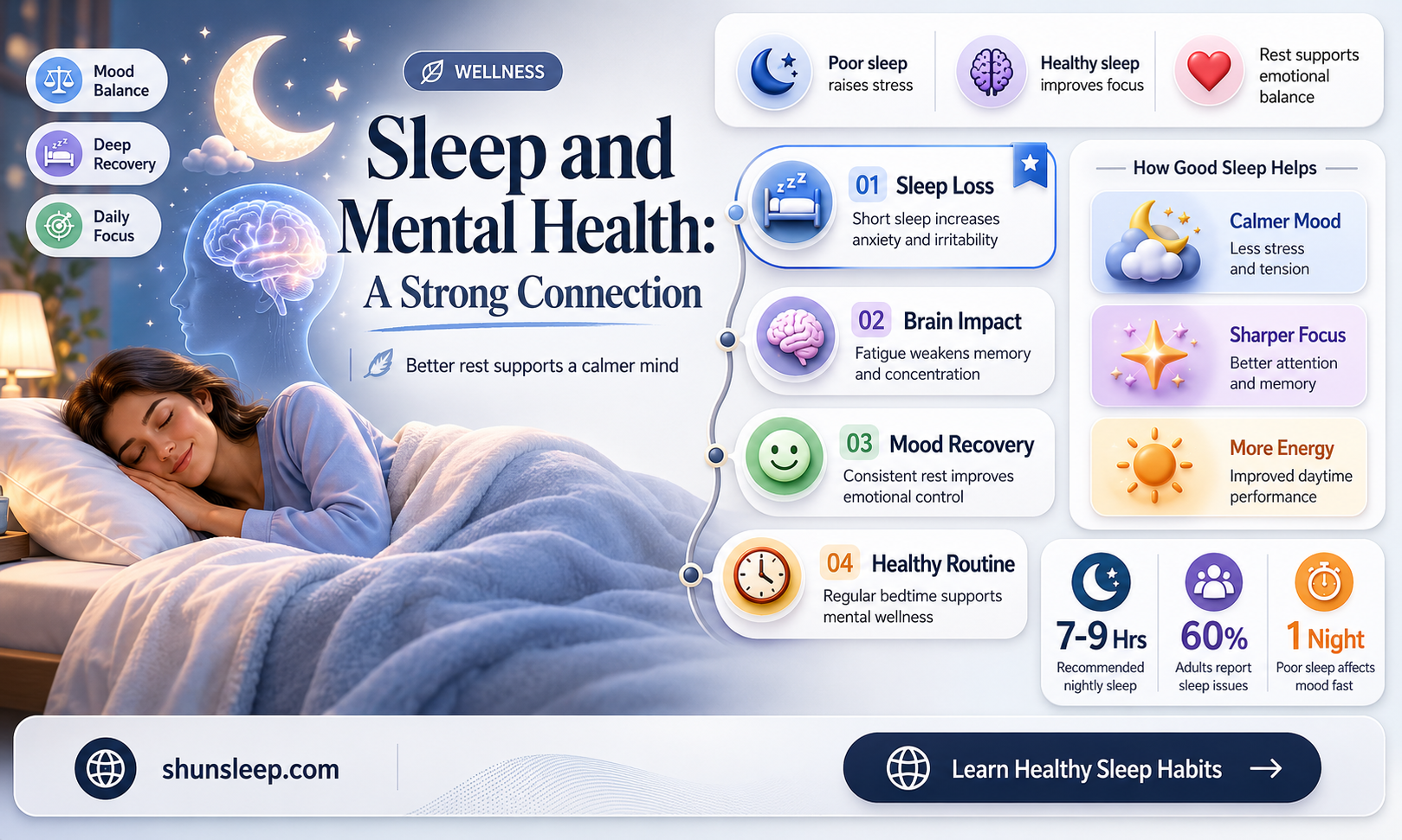 can better sleep improve my mental health