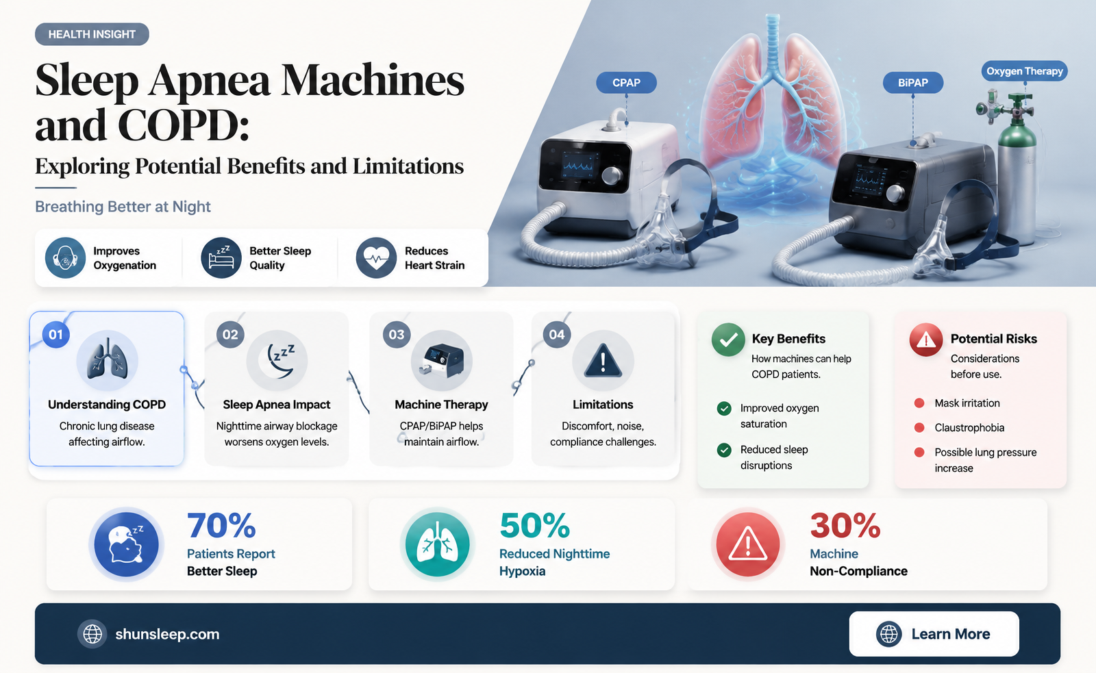 can a sleep apnea machine help with copd