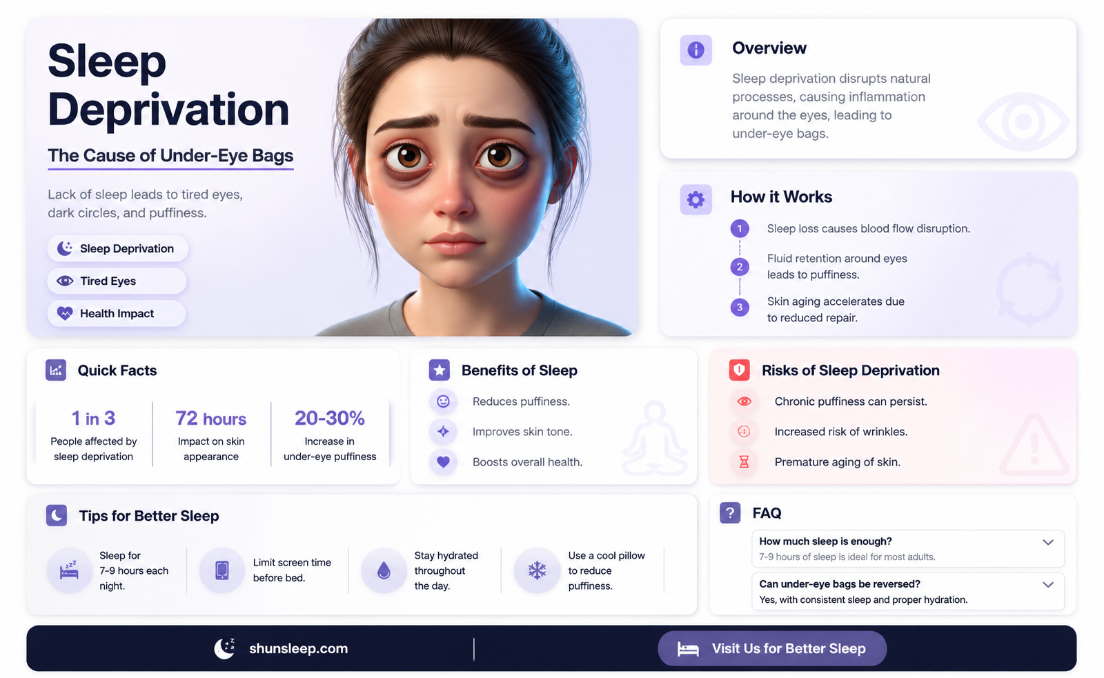 are bags under eyes from lack of sleep
