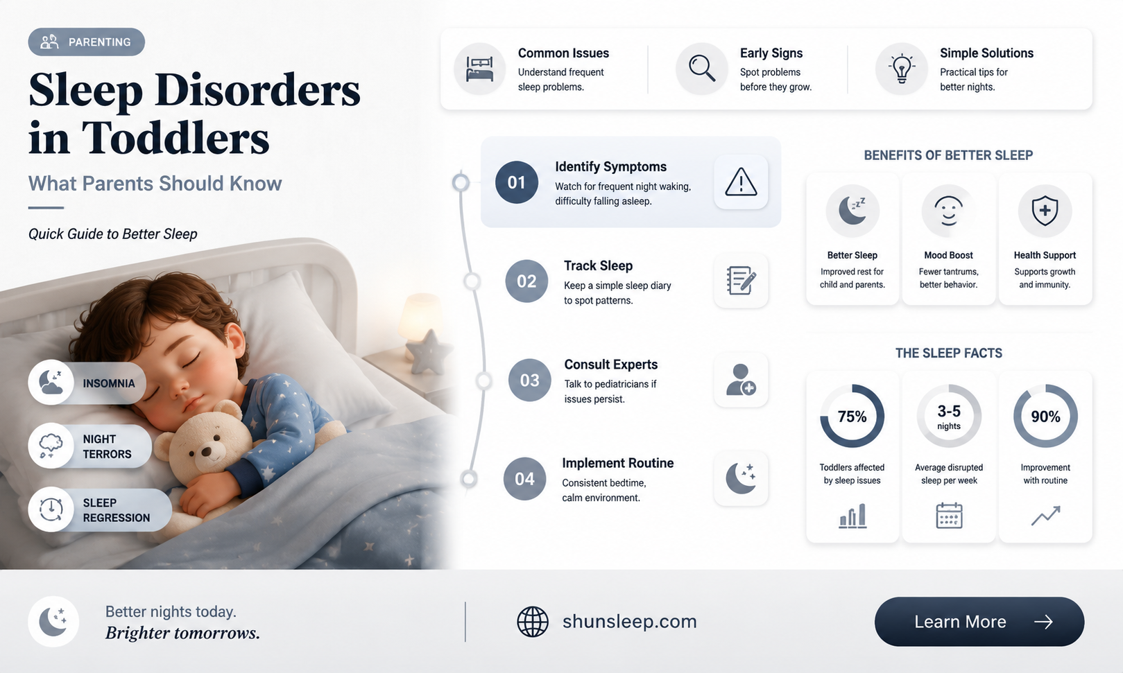 can a 1 year old have a sleeping disorder