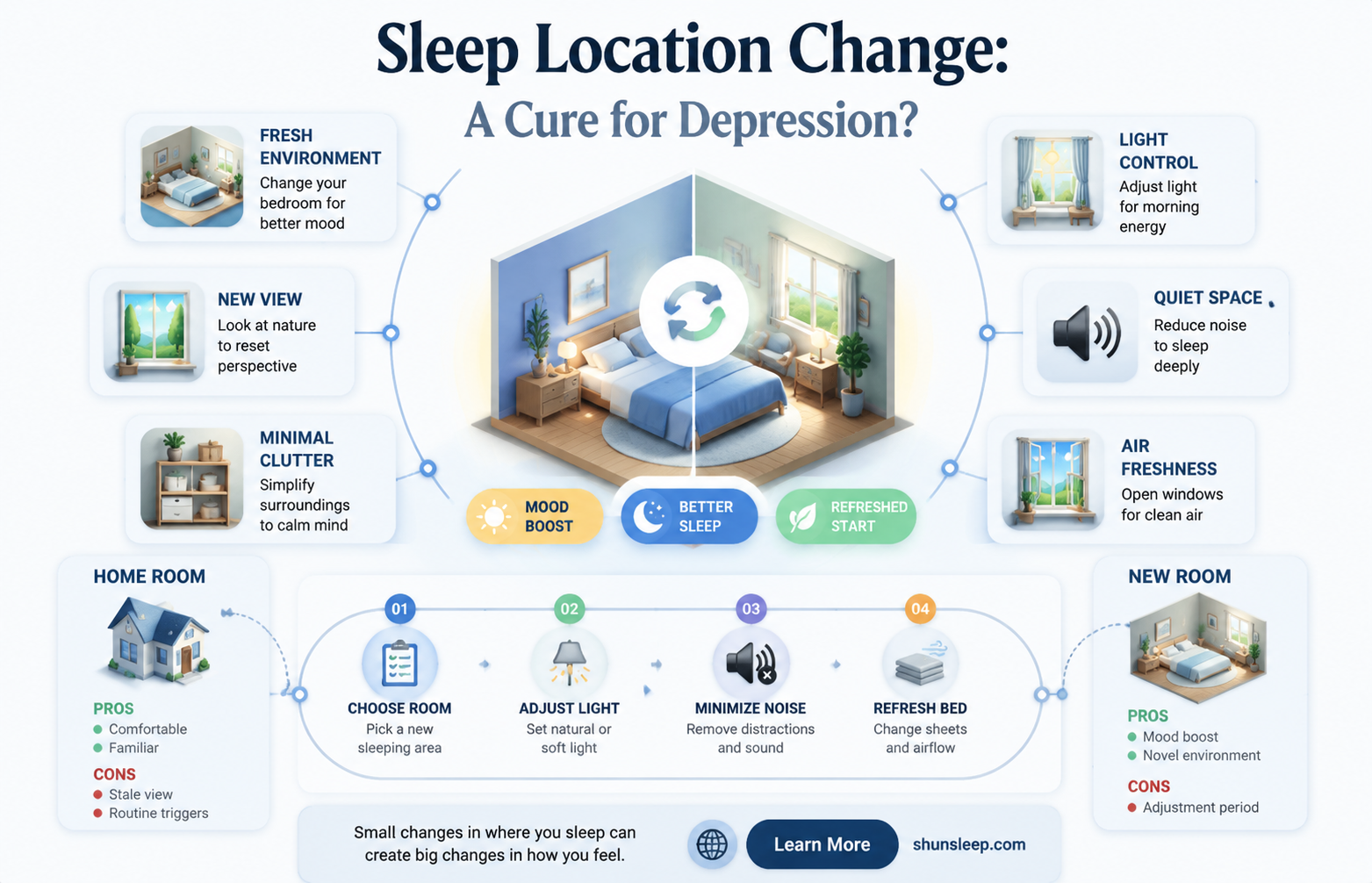 can changing where you sleep take away depression
