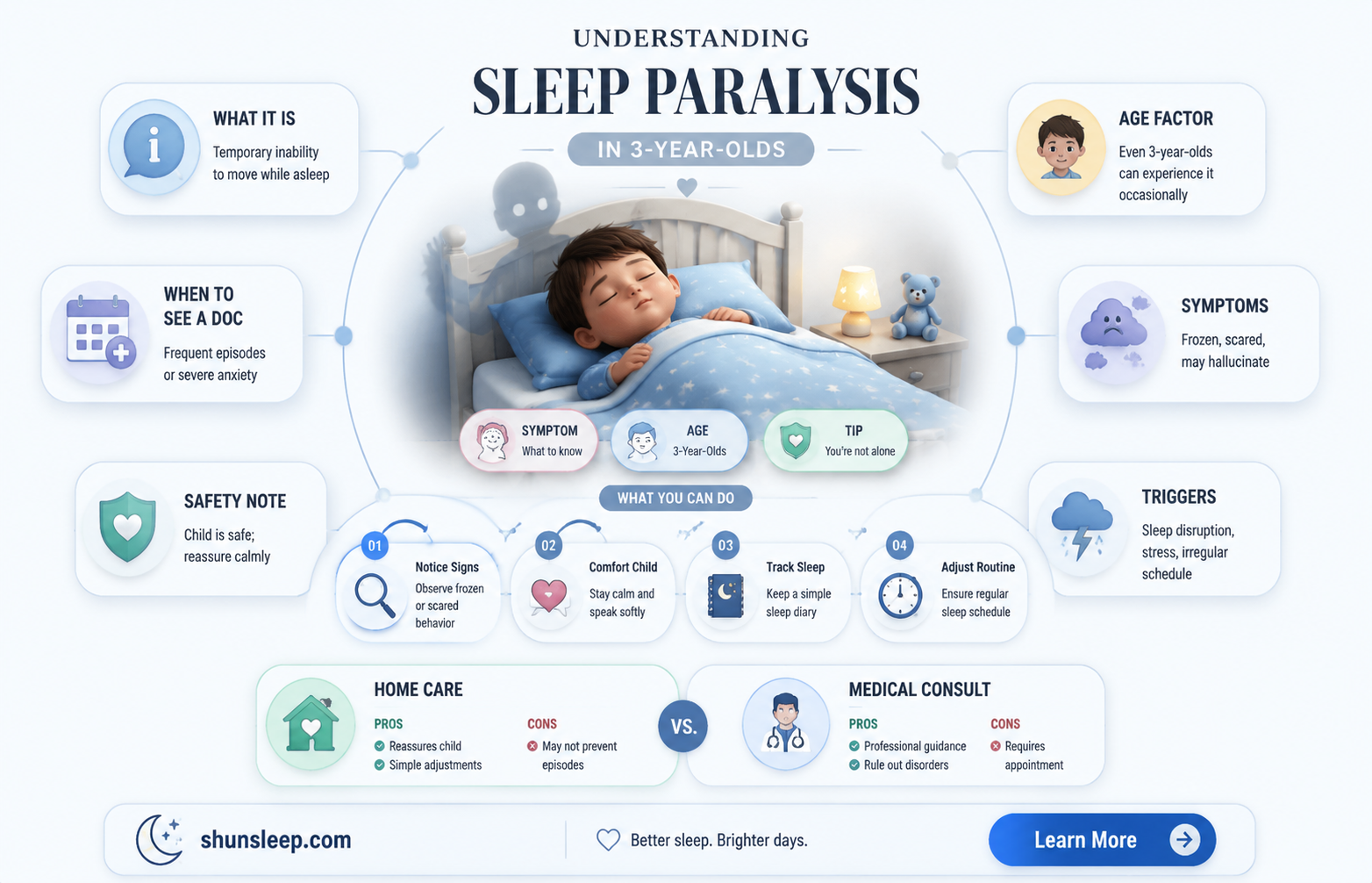 can a 3 year old get sleep paralysis