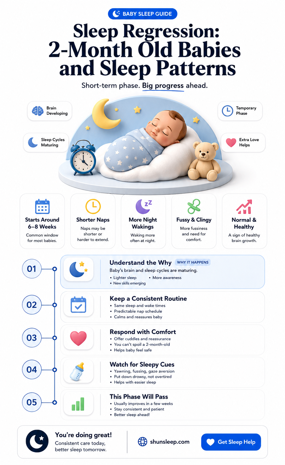 can 2 month old have sleep regression