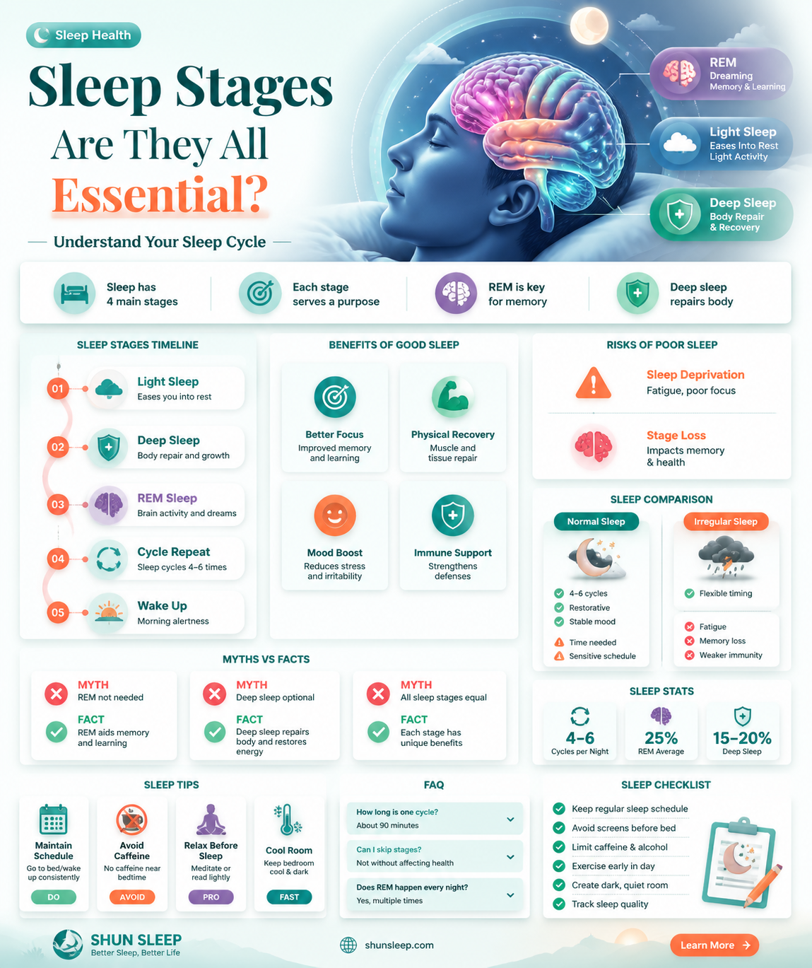 are all stages of sleep needed