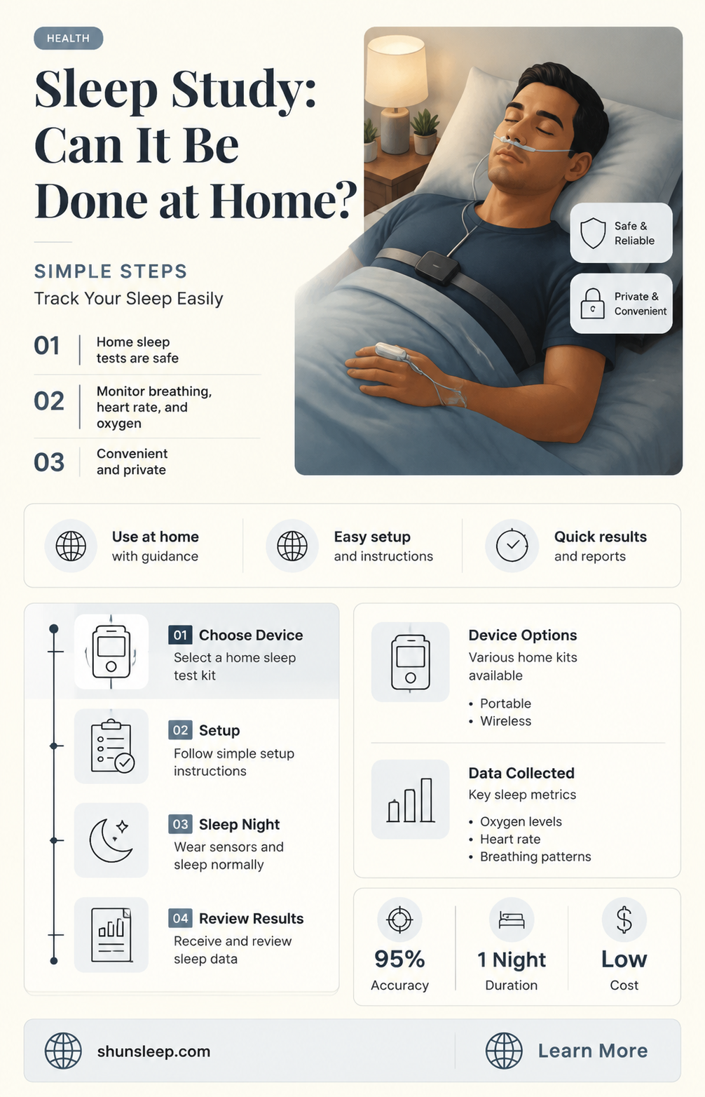 can a sleep study be done at home