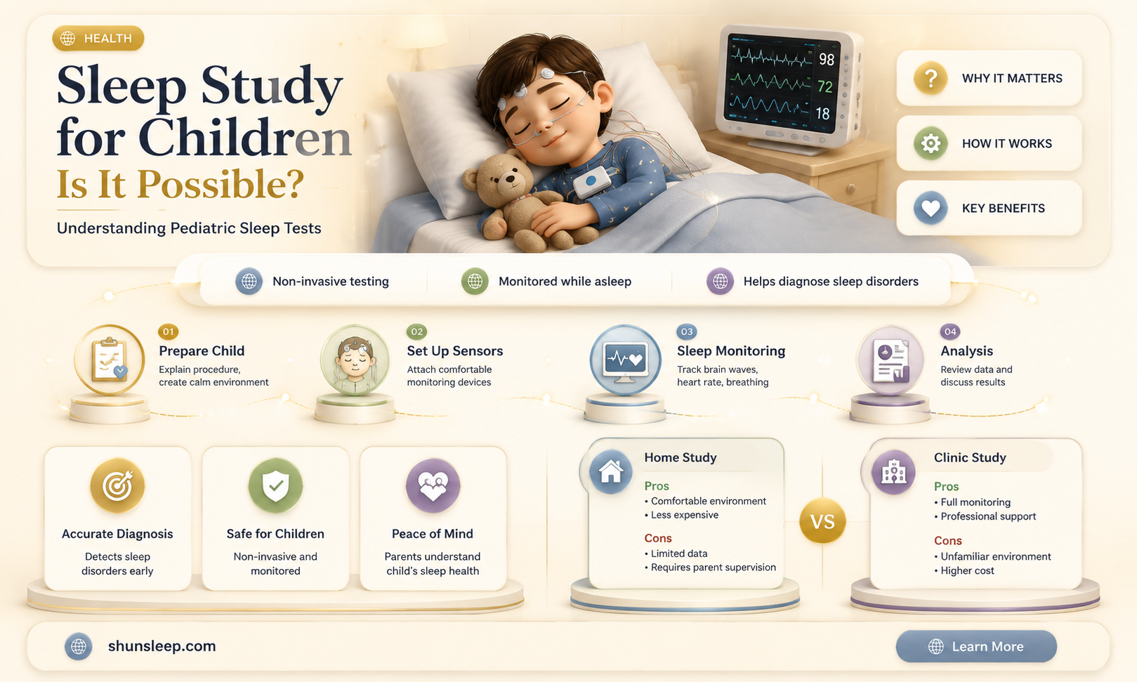 can a sleep study be done on children